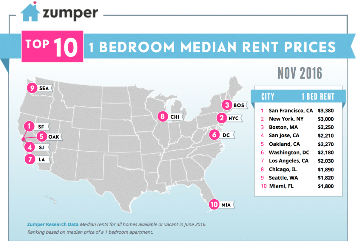 Screen Shot 2016-10-31 at 2.32.22 PM