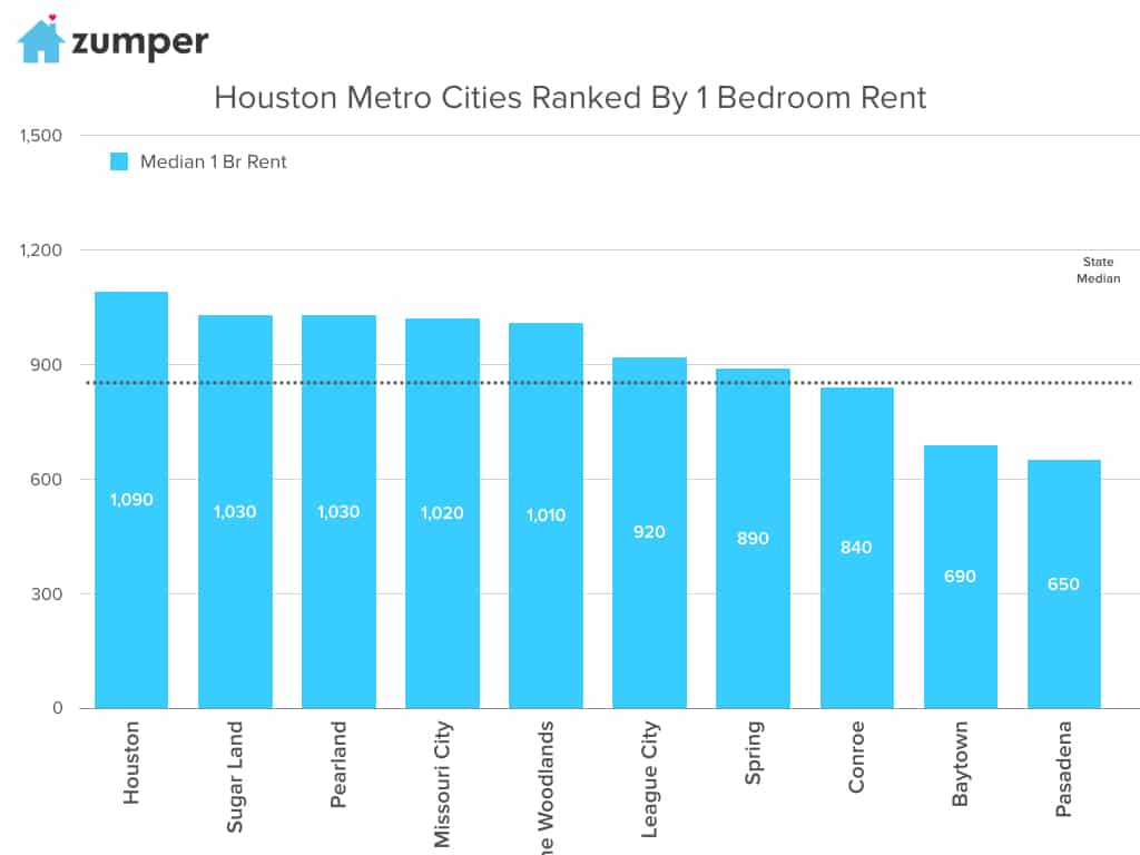 Houston Metro 2.001