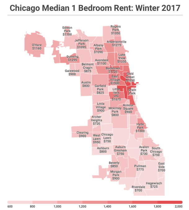 its important to mention that prices vary widely depending on the area of the city youre searching in here is a snippet of our latest chicago rent price