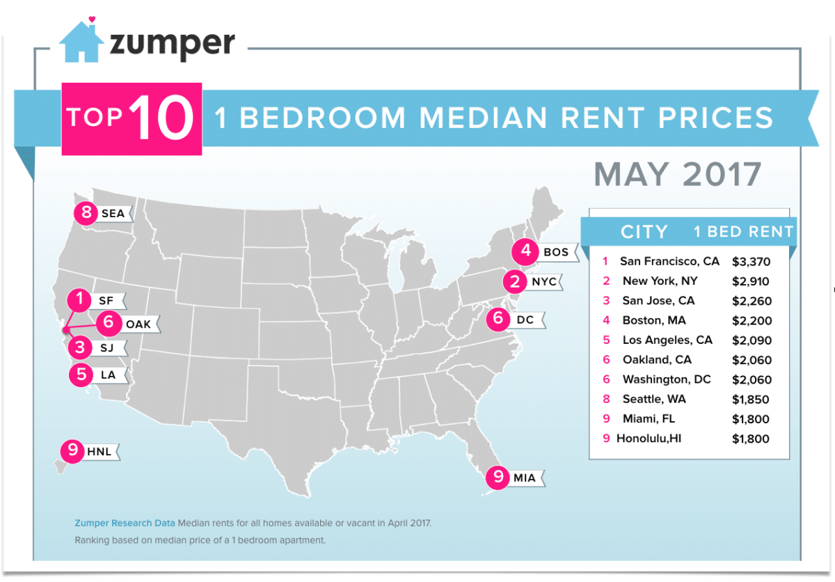 US May Infographic